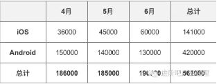 數(shù)據(jù)分析常用的幾個(gè)方法