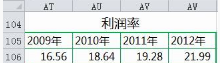 Excel繪圖區(qū)分區(qū)設(shè)置不同背景色之 條形圖 