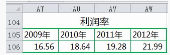 Excel 繪圖區(qū) 分區(qū) 設(shè)置不同背景色之柱形圖