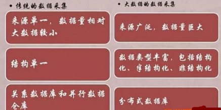 一篇文章讓你了解大數(shù)據(jù)采集技術(shù)