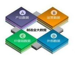 大數(shù)據(jù)對(duì)智能制造的影響特性分析