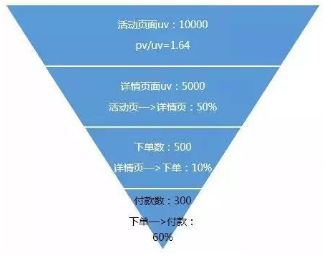 說說數(shù)據(jù)分析的數(shù)據(jù)敏感性?