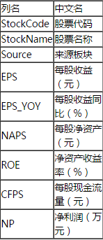 隨機(jī)抽樣及SAS實(shí)現(xiàn)
