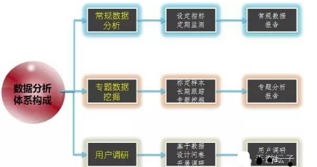教你怎么做游戲運(yùn)營數(shù)據(jù)分析