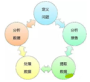 理想VS現(xiàn)實的數(shù)據(jù)分析流程