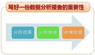 怎么寫好一份數(shù)據(jù)分析報(bào)告