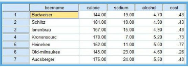 SPSS聚類分析經(jīng)典案例分享