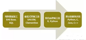 一個資深數(shù)據(jù)人對數(shù)據(jù)挖掘解讀