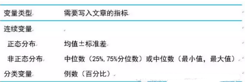SPSS輸出的結(jié)果都要寫到文章中嗎