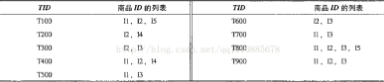數(shù)據(jù)挖掘算法之 關(guān)聯(lián)規(guī)則 挖掘(一)apriori算法