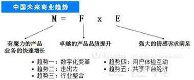 工業(yè)大數(shù)據(jù)三大挑戰(zhàn)五大商業(yè)趨勢