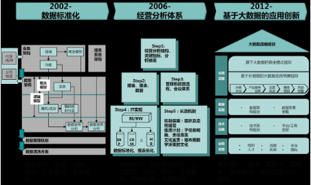 從“數(shù)據(jù)”到“大數(shù)據(jù)”：變與不變