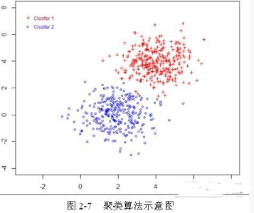 幾個(gè)數(shù)據(jù)挖掘中常用的概念