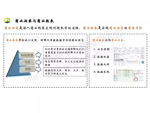 Excel 商業(yè)智能 最常用的3大類分析方法，你會(huì)幾種？