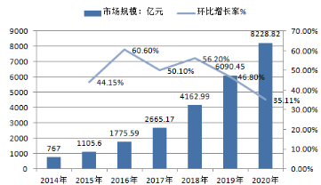 2016年中國智能交通產(chǎn)業(yè)的大數(shù)據(jù)應(yīng)用分析