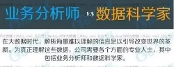 業(yè)務(wù)分析師和數(shù)據(jù)科學(xué)家有什么不同