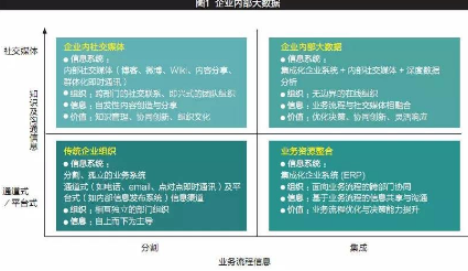 如何成為大數(shù)據(jù)企業(yè) 獻(xiàn)給不懂?dāng)?shù)據(jù)挖掘的你