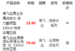 數(shù)據(jù)挖掘典型應用:如何做好關聯(lián)分析