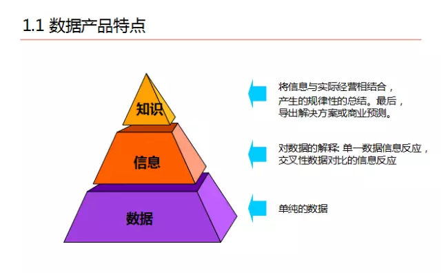 京東平臺數(shù)據(jù)化運(yùn)營實(shí)踐