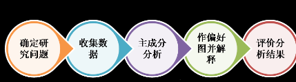 SAS市場(chǎng)研究應(yīng)用介紹:多維偏好分析