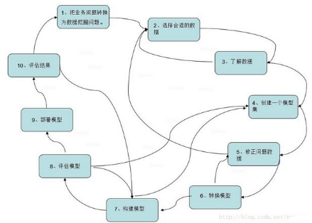 大數(shù)據(jù)之有指導(dǎo)數(shù)據(jù)挖掘方法模型