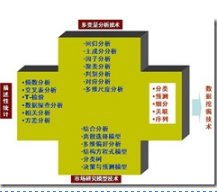 常規(guī)商業(yè)問題分析的角度