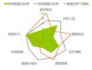 如何做個有能力、懂業(yè)務、擅工具的數(shù)據(jù)分析師