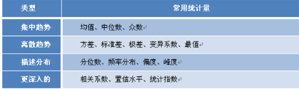 用五個(gè)趣味案例教你數(shù)據(jù)分析的基本思想