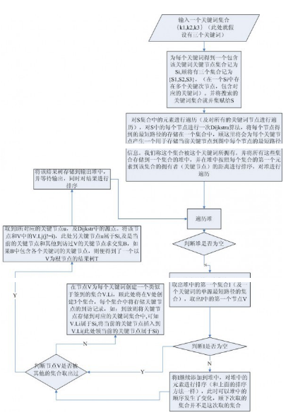 【概念】圖數(shù)據(jù)挖掘淺析