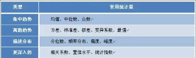 數(shù)據(jù)分析的基本思想，用數(shù)據(jù)說(shuō)話