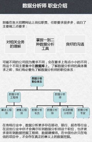 數(shù)據(jù)分析生涯規(guī)劃與等級