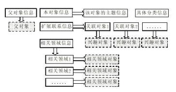 常見(jiàn)10大數(shù)據(jù)挖掘分析方法