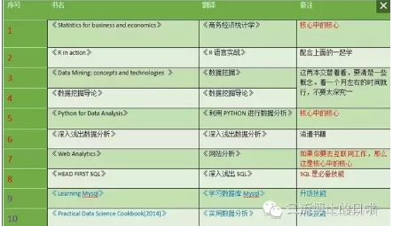 如何做好數(shù)據(jù)分析