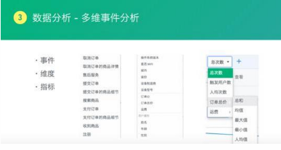 產(chǎn)品運營中什么樣的數(shù)據(jù)分析方法才是合適的