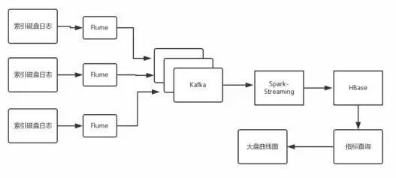 論大數(shù)據(jù)對運(yùn)維的意義