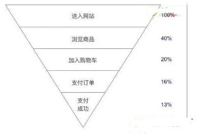 一文看懂?dāng)?shù)據(jù)分析的目的、方法、工具及實(shí)際應(yīng)用