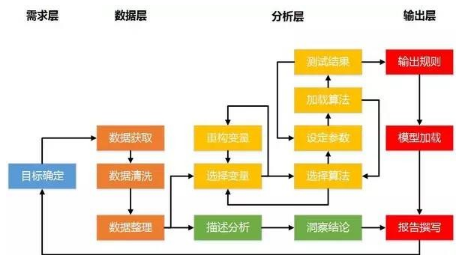 建模那點(diǎn)事兒—實(shí)戰(zhàn)篇