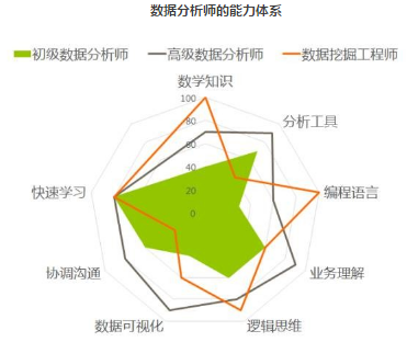 最生動的數(shù)據(jù)分析師技能圖譜