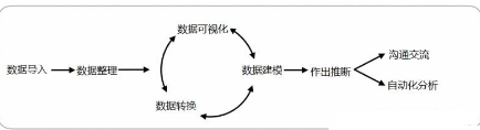 學(xué)習(xí)R語言，一篇文章讓你從懵圈到入門
