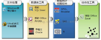數(shù)據(jù)分析師的真實寫照:寫給喜歡數(shù)據(jù)分析的初學者