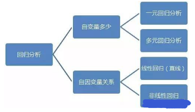【干貨】EXCEL中高級數(shù)據(jù)分析功能介紹 