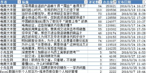 用Excel和大數(shù)據(jù)挖掘的分析手段為指導(dǎo)寫爆文
