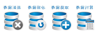 R語言與數(shù)據(jù)的預(yù)處理