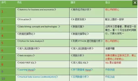 數(shù)據(jù)分析師的核心技能是什么