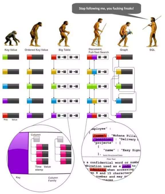 大數(shù)據(jù)架構(gòu)師必讀的NoSQL建模技術(shù)