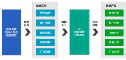 數(shù)據(jù)產(chǎn)品經(jīng)理的工作類型和能力要求