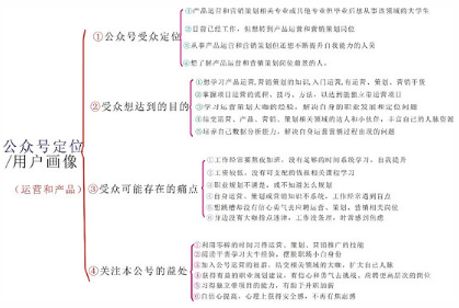 數(shù)據(jù)分析思維-通向運(yùn)營(yíng)大咖之路|微信運(yùn)營(yíng)實(shí)操