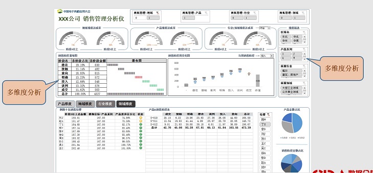 如何科學(xué)把握商機(jī)狀態(tài)和提升效率？