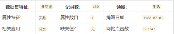 最流行的4個(gè) 機(jī)器學(xué)習(xí) 數(shù)據(jù)集
