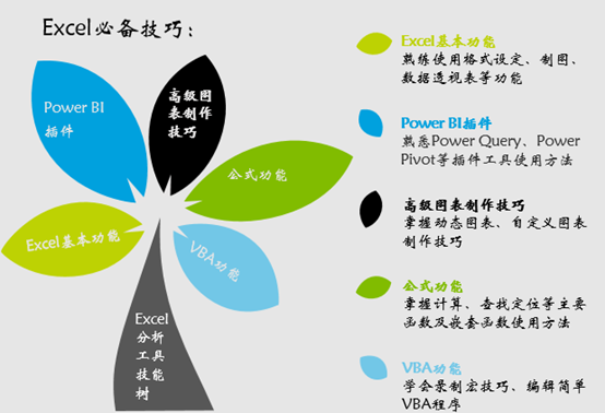 厲害了！CDA數(shù)據(jù)分析員迎來(lái)首次免費(fèi)公開(kāi)課